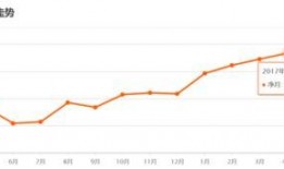 宽城房价最新真实爆料,真实走势与投资分析