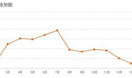 宽城房价最新真实爆料,真实走势与投资分析