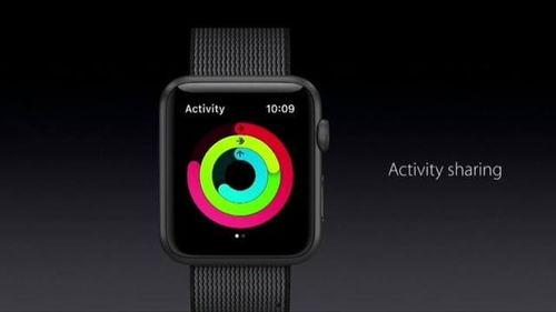 苹果手表十周年最新爆料,颠覆与创新，引领智能穿戴新时代